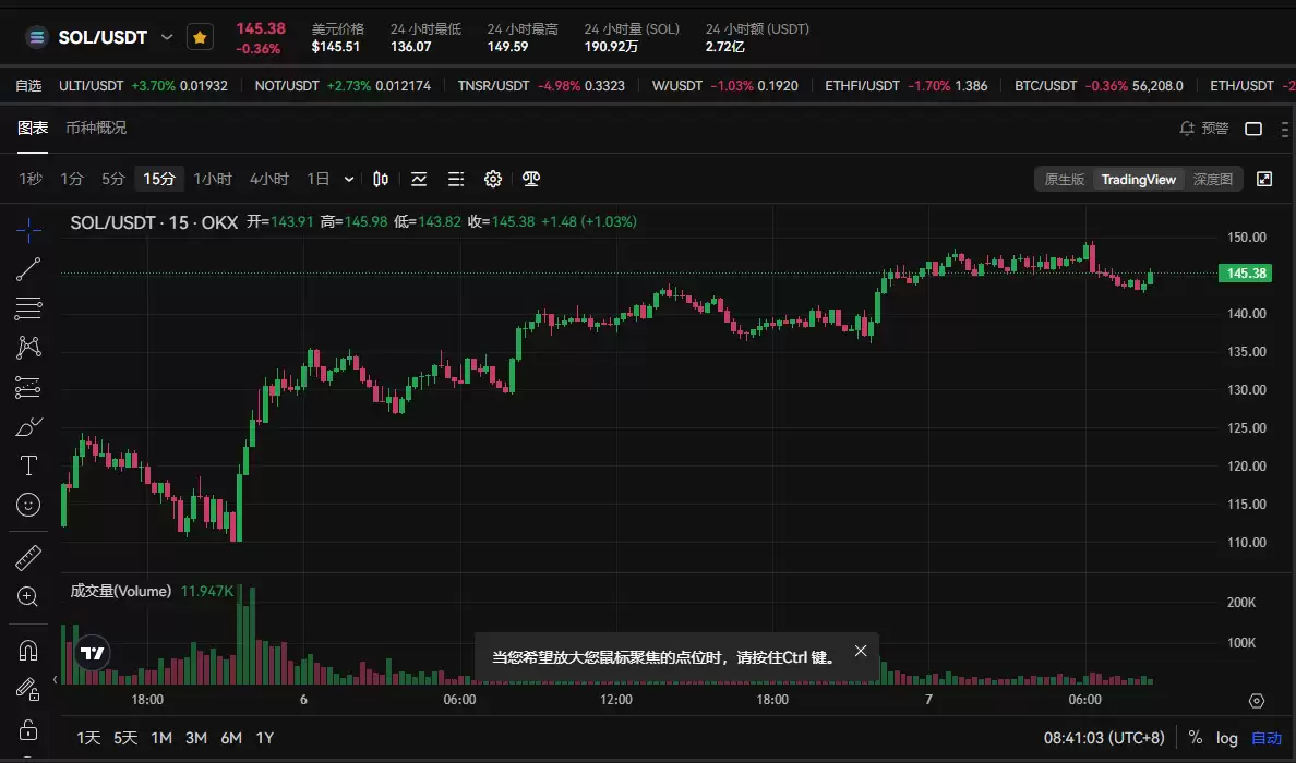 8.5黑色星期一暴跌后 我的虚拟币交易策略是什么？
