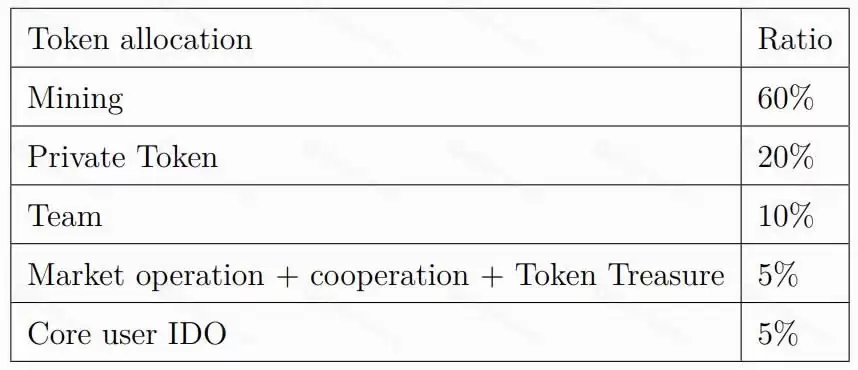 Deeper Network(DPR)币是什么?DPR币是否值得投资?
