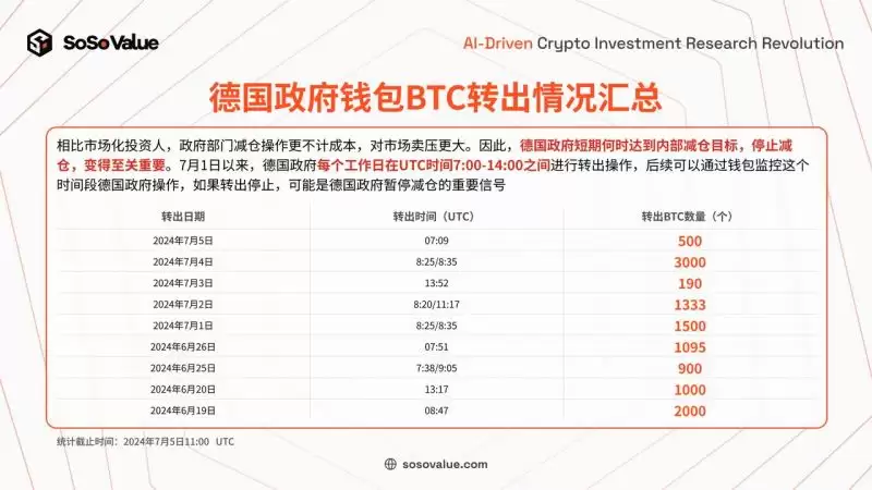 BTC价格底部将至?虚拟币买入时机已到