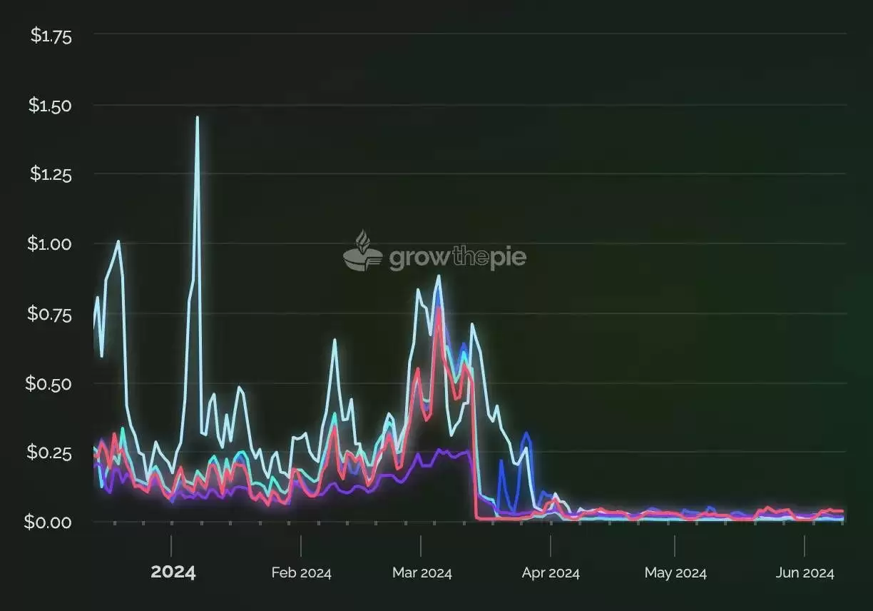 Layer3还有哪些项目值得关注？L3热门项目介绍
