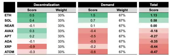 SOL再涨9倍？GSR Markets：Solana推出现货ETF后表现料跑赢比特币