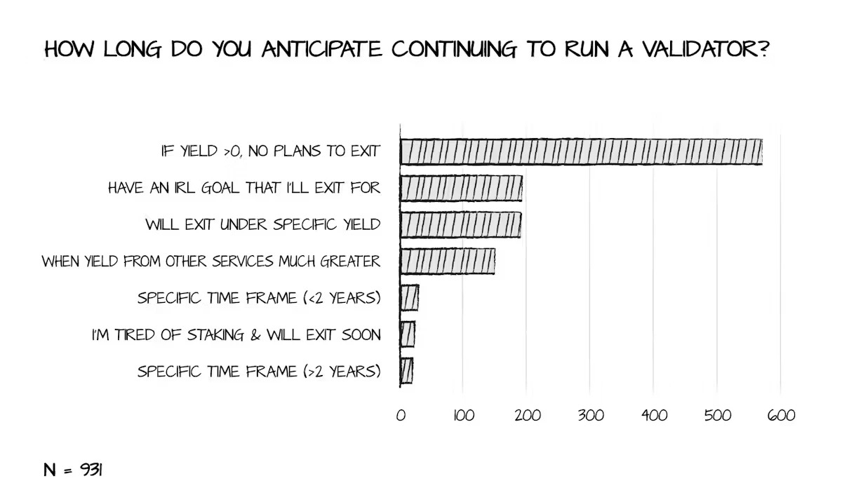 2025以太坊独立质押者应该关注哪些问题？