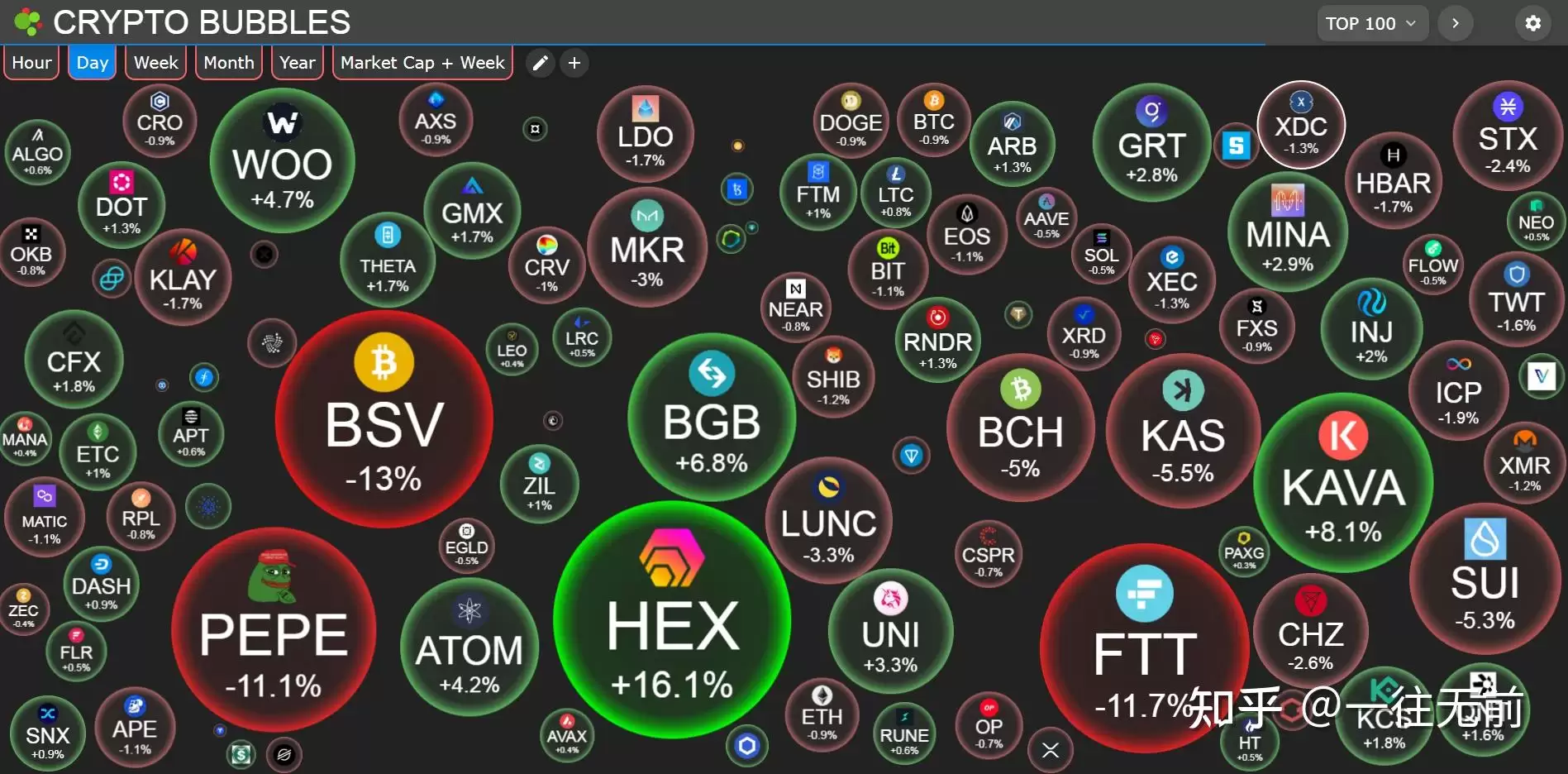 加密货币行情是什么意思？加密货币行情用什么软件看？