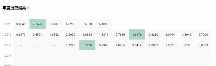 投资平台币好还是公链币好？十大平台币和公链币盘点