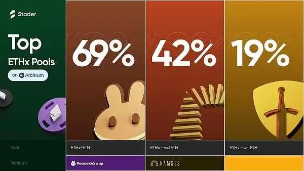 Stader(SD)未来的百倍币？挖掘小盘潜力币Stader(SD)