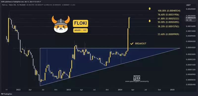 比特币突破历史新高,如何制定合理的止盈计划?