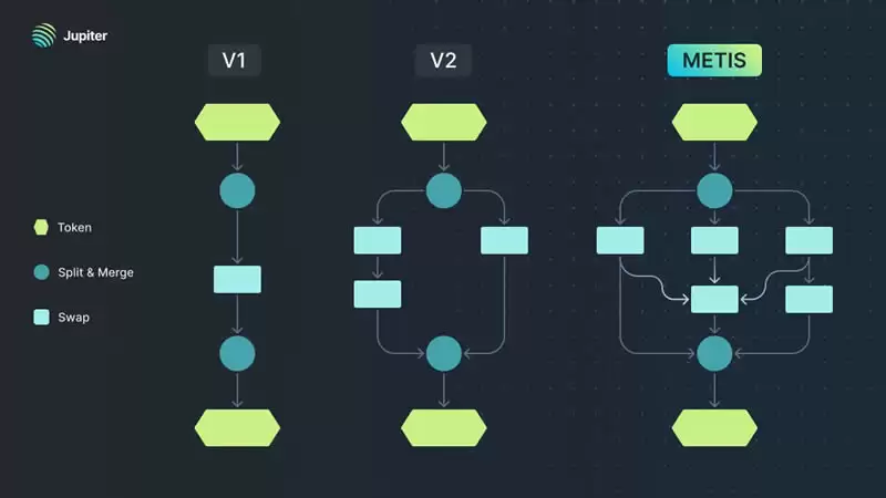 Jupiter是投资Solana的放大器吗？