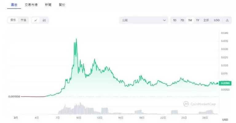 MEMEAI币是什么？MEMEAI币价格走势分析及未来展望