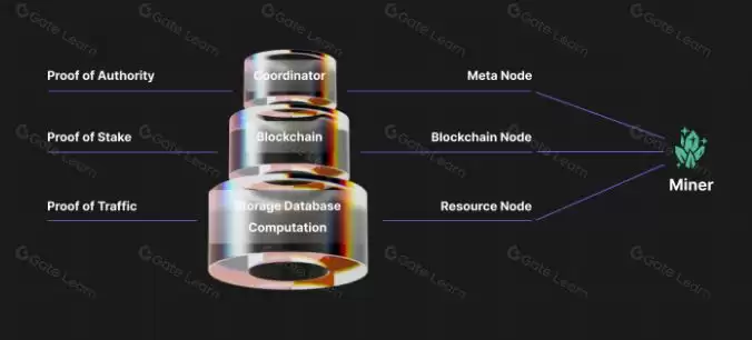 科普:什么是Stratos,Stratos值得投资吗,如何获得Stratos?