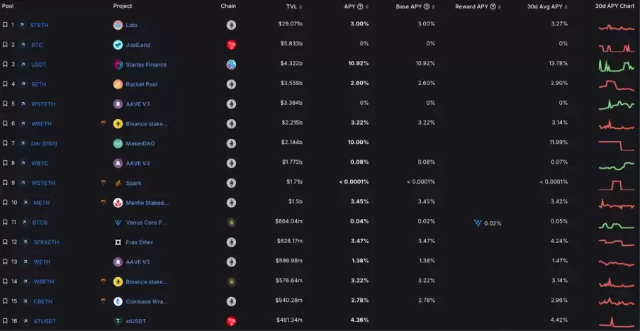 如何获取Pencils Protocol?Pencils Protocol杠杆挖矿操作步骤