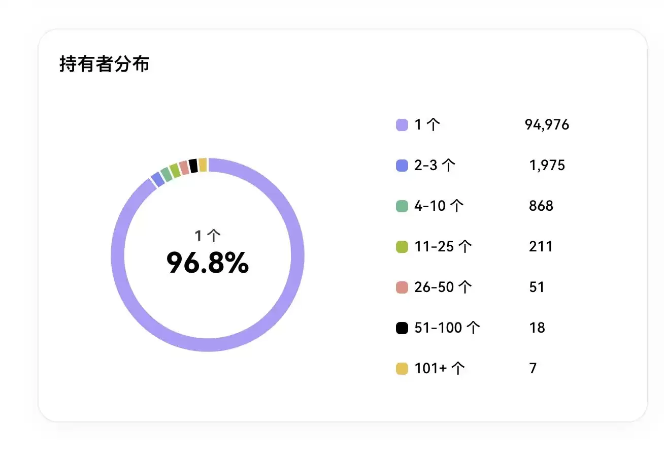 An image to describe post ordinals阳光普照,一文看懂符文石runestone(3.20 更新最新的数据、空投、增加一些QA)
