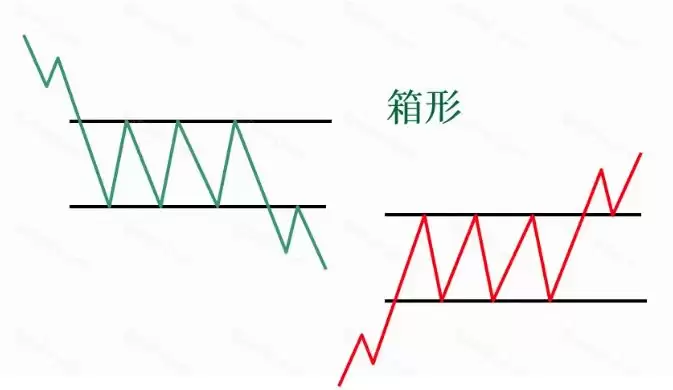 加密货币基础技术分析指标和方法