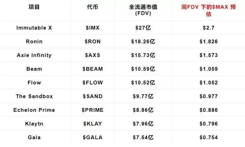 Matr1x(MAX)是什么,集结游戏+AI+电子竞技的MAX值得投资吗？