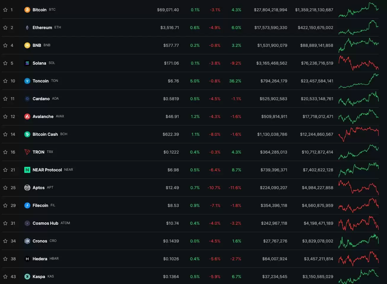 TON币能投资吗?一文读懂TON币未来发展