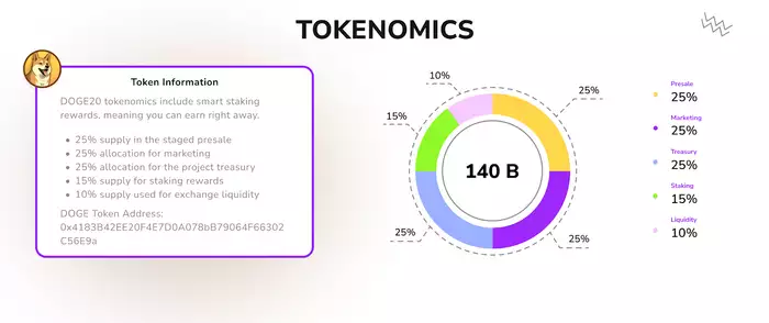 Dogecoin20(DOGE20)币是什么？DOGE20币未来前景如何？