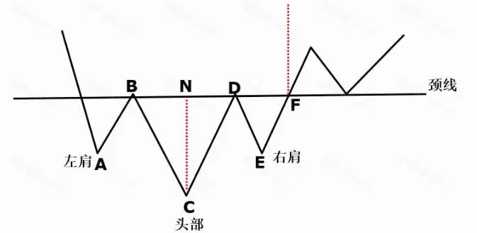 加密货币基础技术分析指标和方法