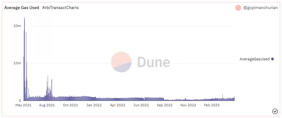空投是什么意思?如何参与低投入高回报的币圈空投?