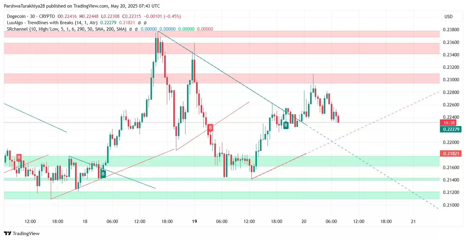 DOGE狗狗币是否仍能达到1美元?狗狗币价格预测
