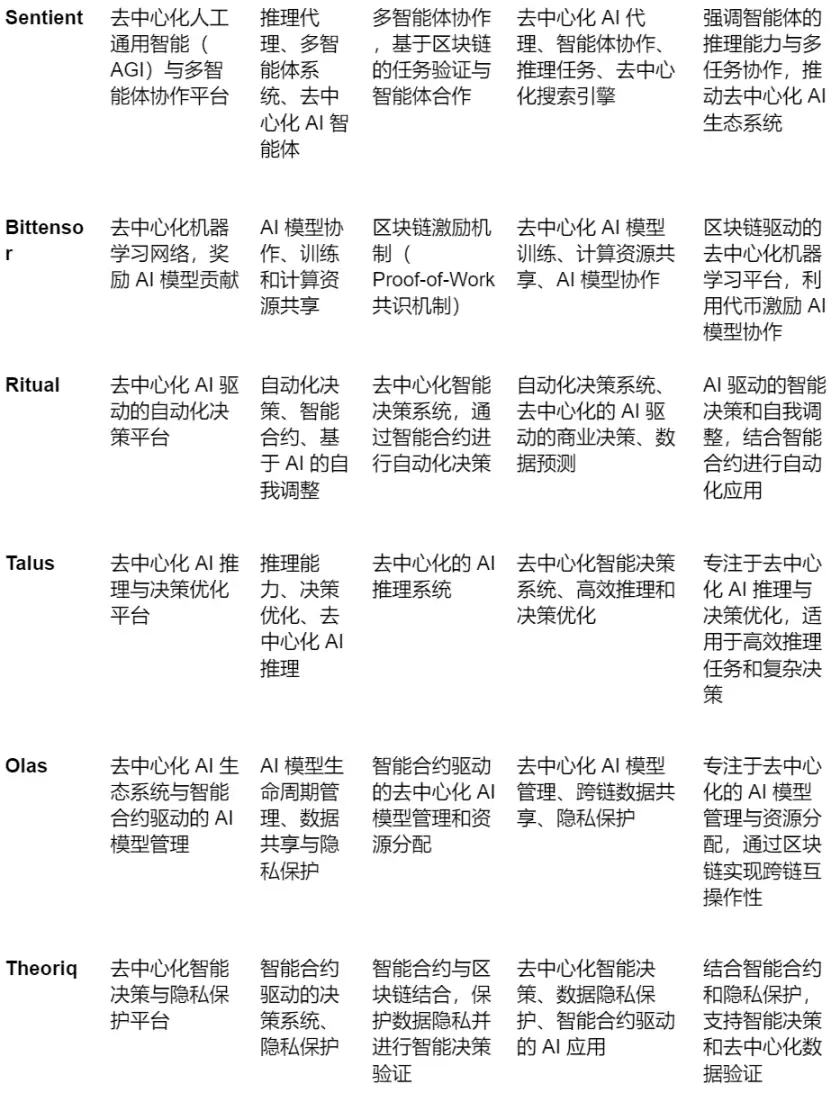 Sentient是什么?SENT币前景如何?SENT什么这么值钱?