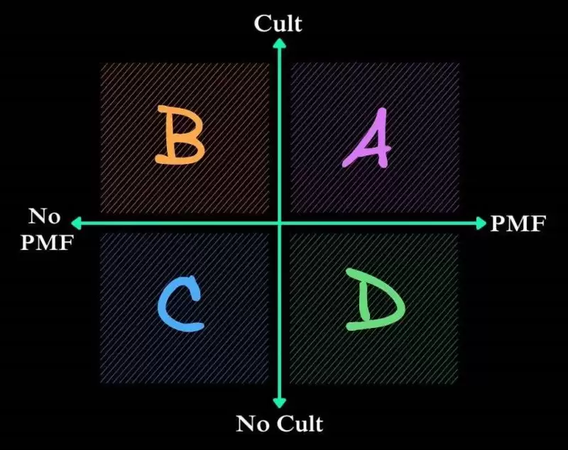 探究公链Berachain:MEME新乐园还是DeFi乌托邦?