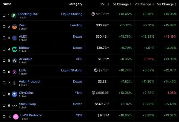 比特币生态还有机会吗?深入解读比特币生态的发展趋势和代表项目