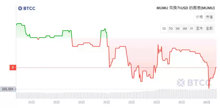 Solana迷因币Mumu是什么？MUMU币价格走势分析及未来展望