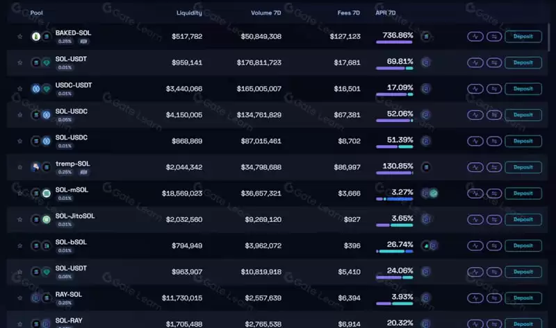 山寨币跌跌不休,是时候重新关注Defi了