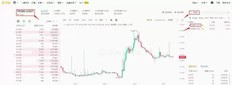 TRIBE币在哪里买？TRIBE币买卖和交易教程