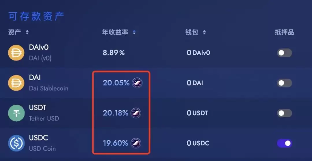 不想再承受下跌的痛苦?收下这份各大主流链的稳定币增值攻略