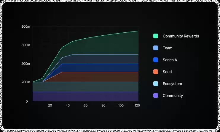 io.net是什么?IO币值得投资吗?IO币价格预测