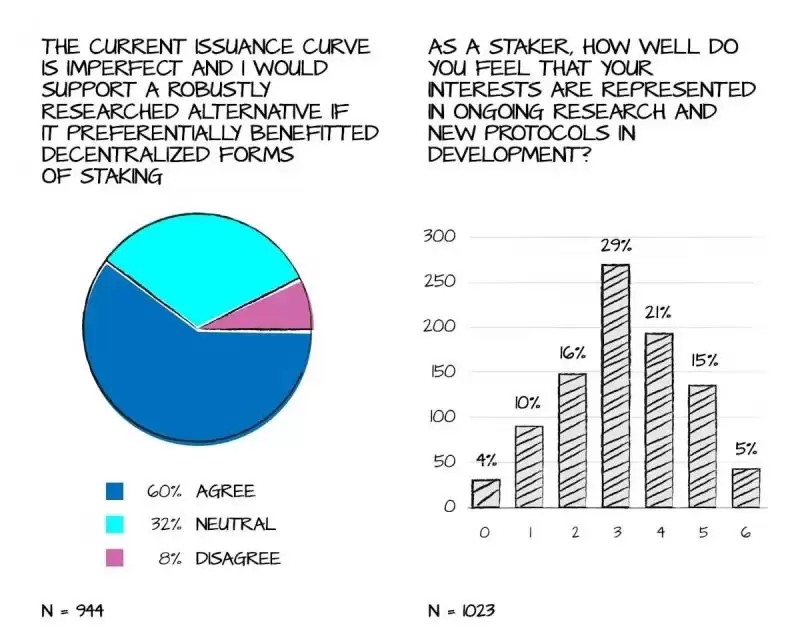2025以太坊独立质押者应该关注哪些问题？