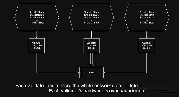 TON币能投资吗?一文读懂TON币未来发展