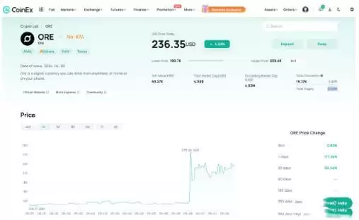 ORE币价格走势