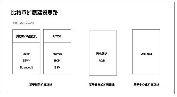 RGB++Layer是什么？一文图解RGB++Layer小白也能看懂的财富机会