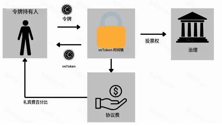 代币经济学概览:投资前需要看哪些指标？