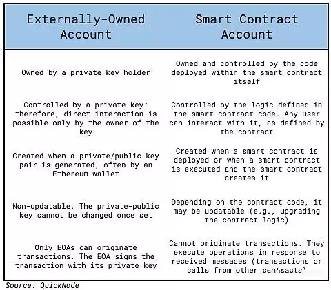 链抽象是什么？有哪些币种？链抽象相关项目盘点