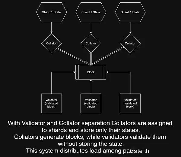 TON币能投资吗?一文读懂TON币未来发展