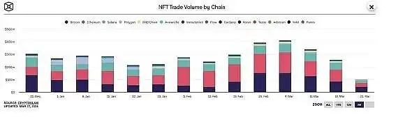 BTC生态潜力探析