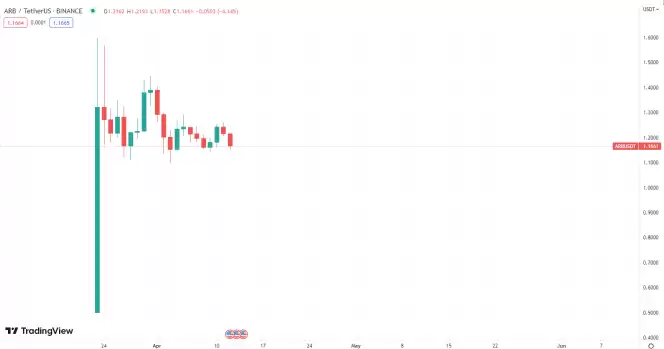 空投是什么意思?如何参与低投入高回报的币圈空投?