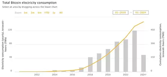 PayPal合作EnergyWeb推动比特币绿色挖矿！EWT近24小时飙涨13.6%