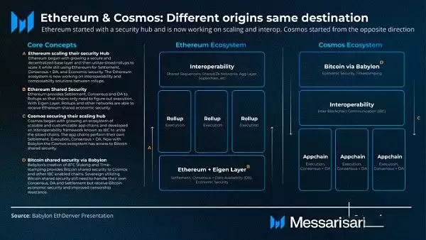 Babylon巴比伦链是什么