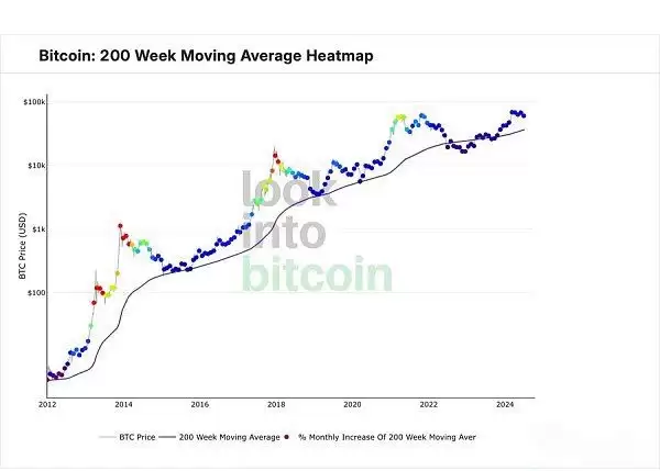 比特币BTC跌到多少可以买?9个重要指标解读当前趋势