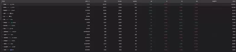 Hyperliquid会是新的MEME掘金地吗?