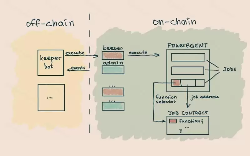PowerPool(CVP)币是什么?CVP币的用途和投资潜力