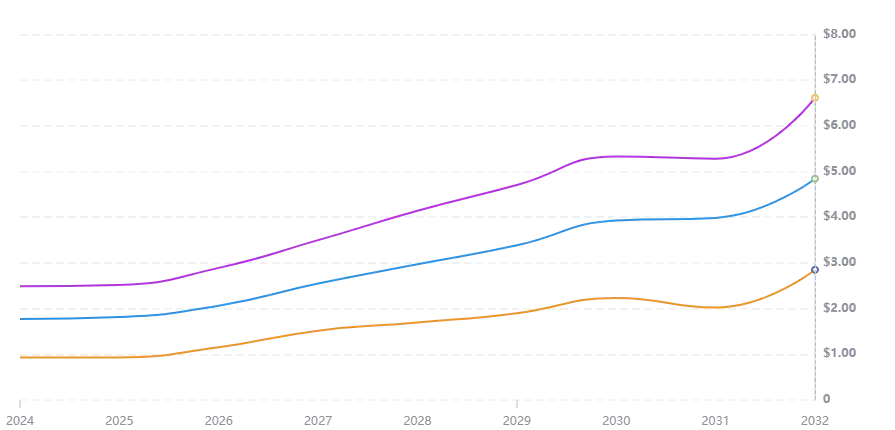 Usual是什么?如何获取USD0代币?Usual币全面解读