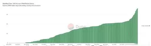 2025 年最值得购买的5种RWA加密货币