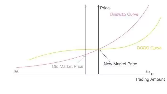 DODO币是什么?DODO币是一项好的投资吗?