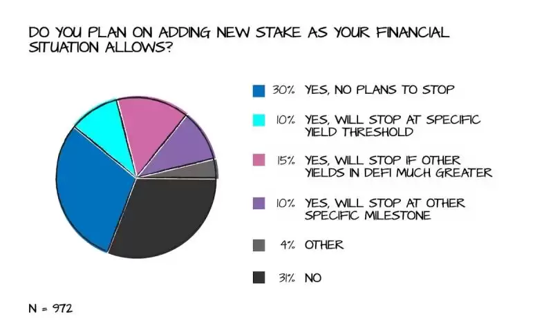 2025以太坊独立质押者应该关注哪些问题？