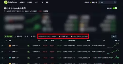 Coingecko币虎使用教学:追踪加密货币价格的实用工具