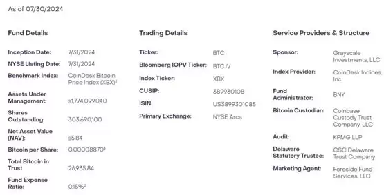 比特币现货ETF净流入5千万美元！灰度BTC成吸金器？
